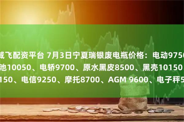 诚飞配资平台 7月3日宁夏瑞银废电瓶价格：电动9750、白壳9900、120电池10050、电轿9700、原水黑皮8500、黑壳10150、电信9250、摩托8700、AGM 9600、电子秤5400。（单位：元/吨）